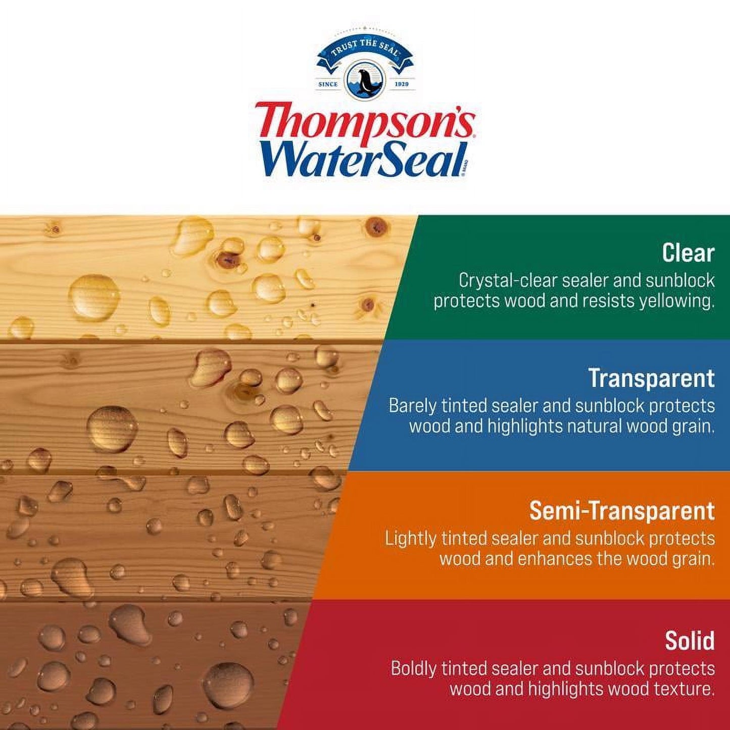 Thompson's WaterSeal Wood Sealer Solid Coastal Gray Waterproofing Wood Stain and Sealer 1 gal